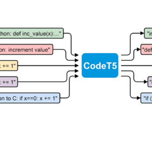 CodeT5+